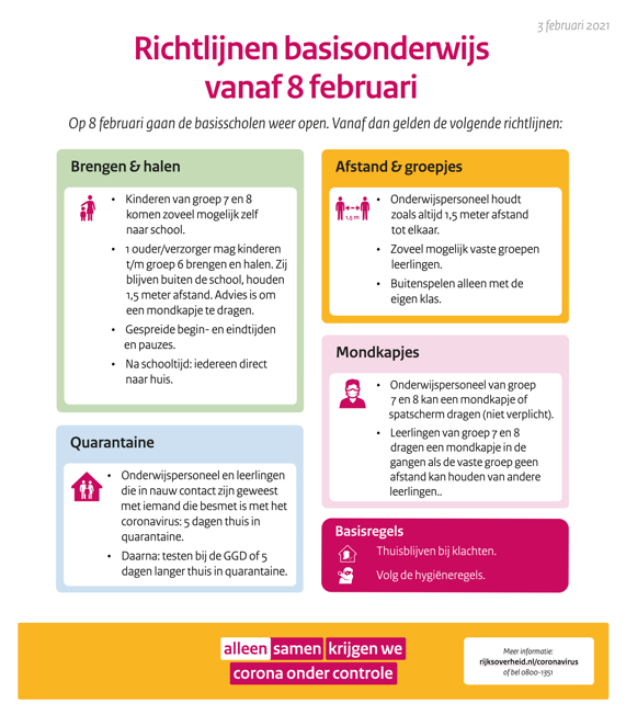 Richtlijnen Rijksoverheid