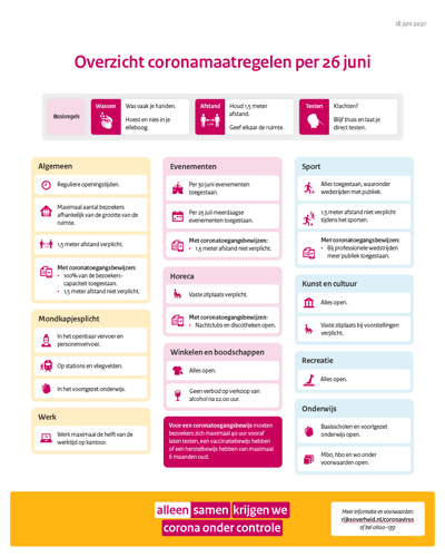 Coronamaatregelen per 26 juni